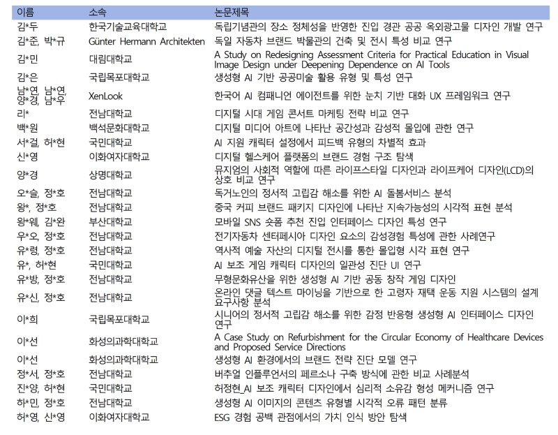출품 작가 명단002.jpg